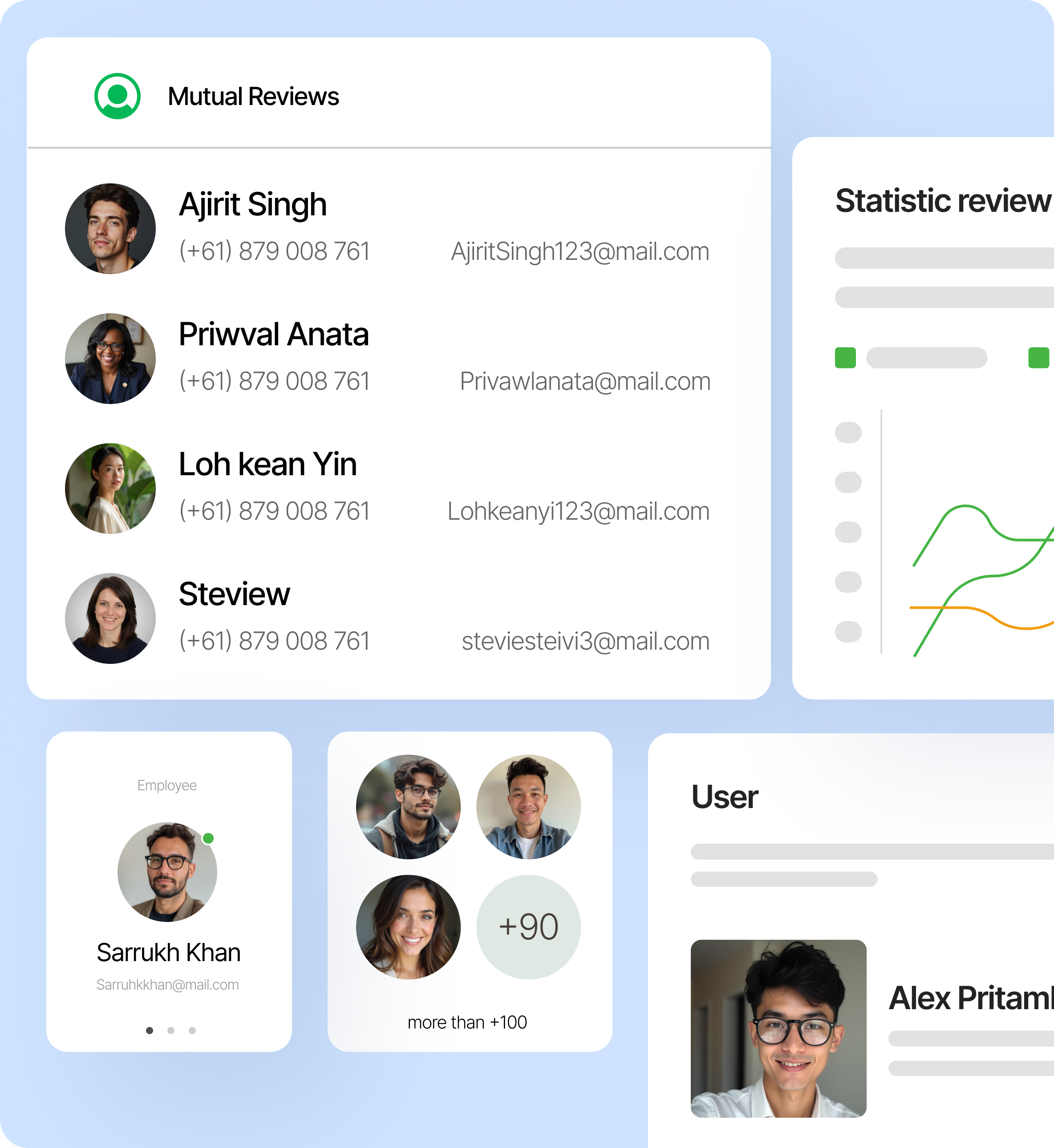 Different from others